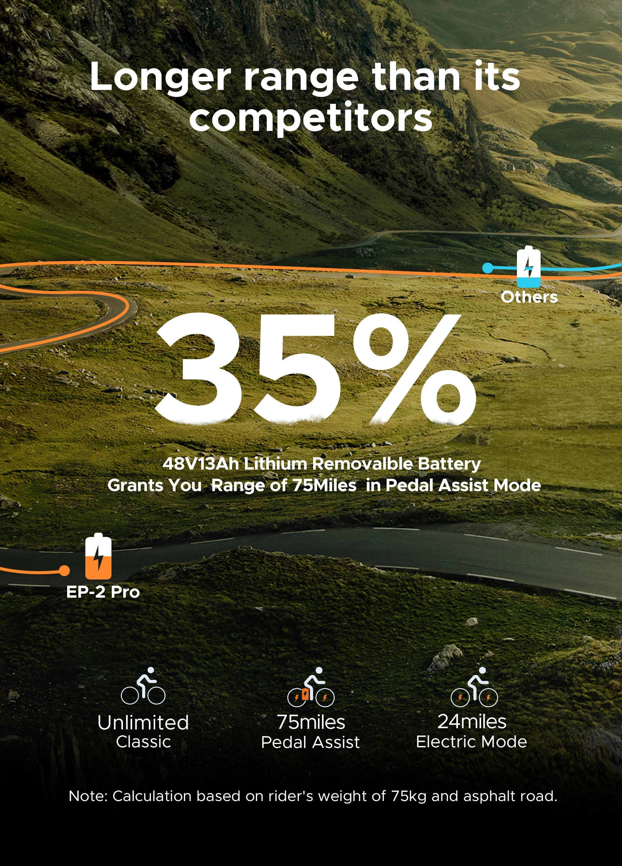 Engwe EP-2 Pro Electric Bike view 13