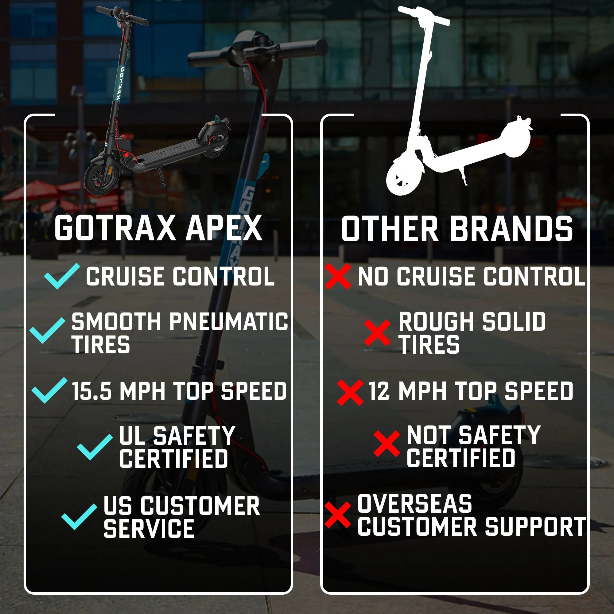 Gotrax Apex PRO Commuting Electric Scooter view 3