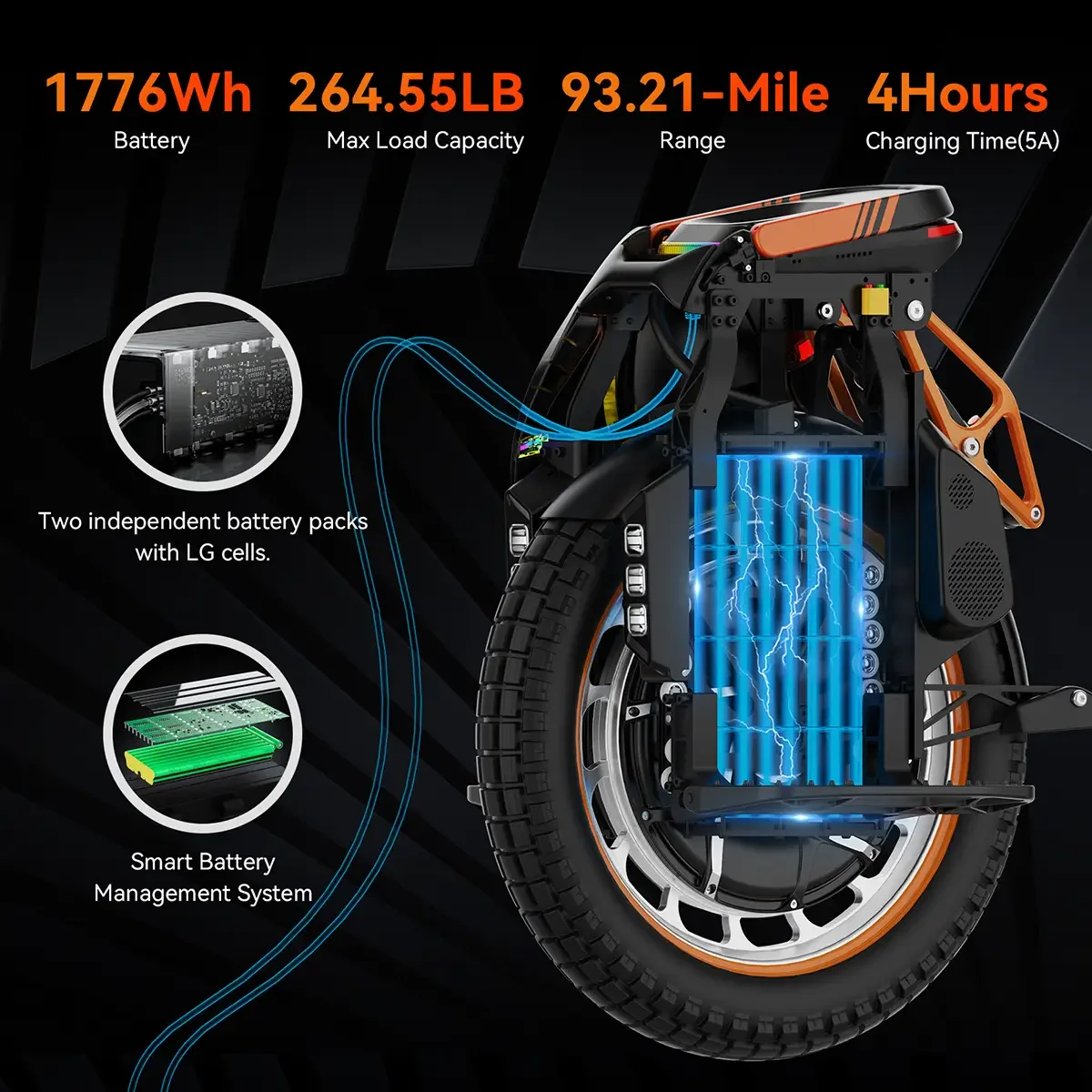 KingSong S19 Pro Electric Unicycle view 2
