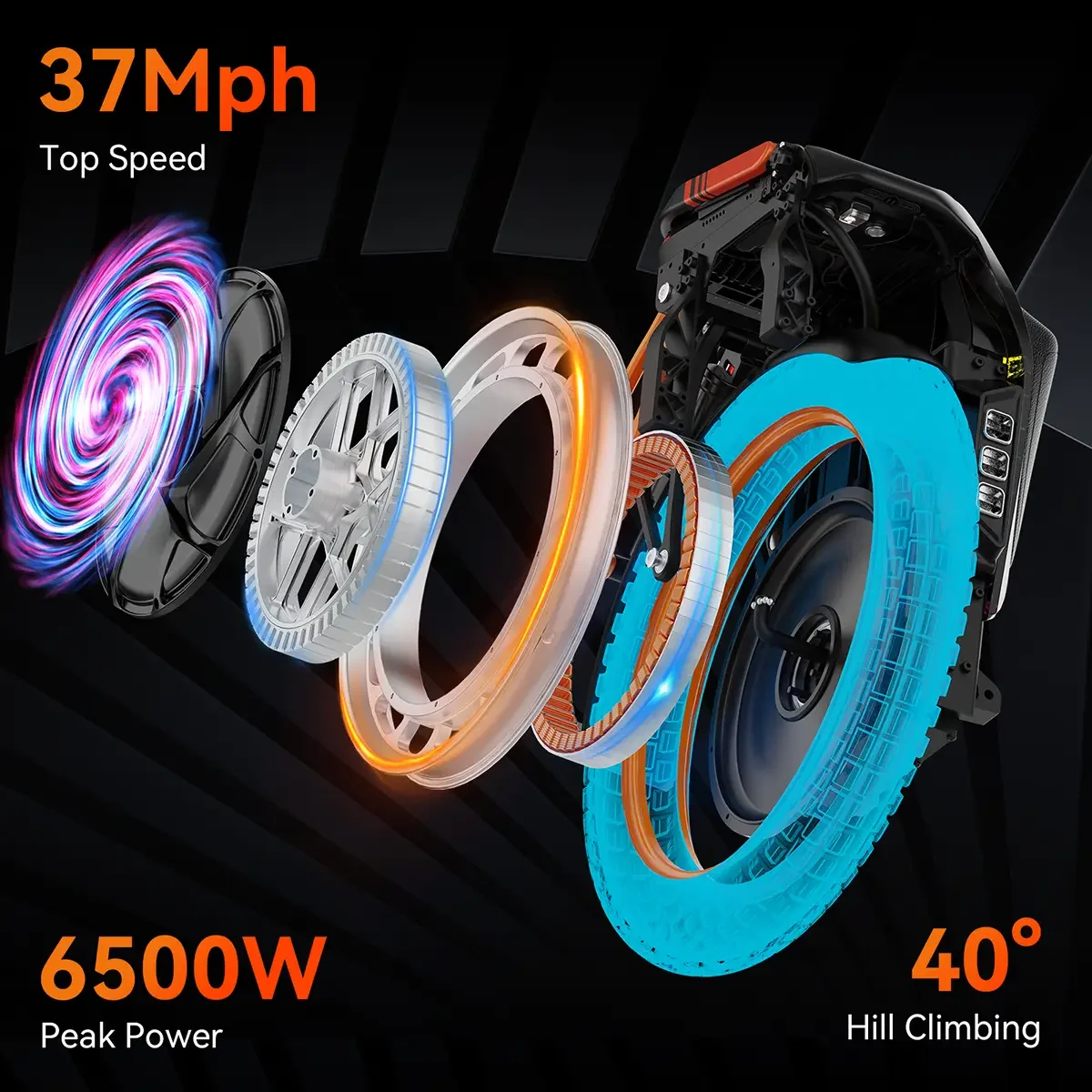 KingSong S19 Pro Electric Unicycle view 3