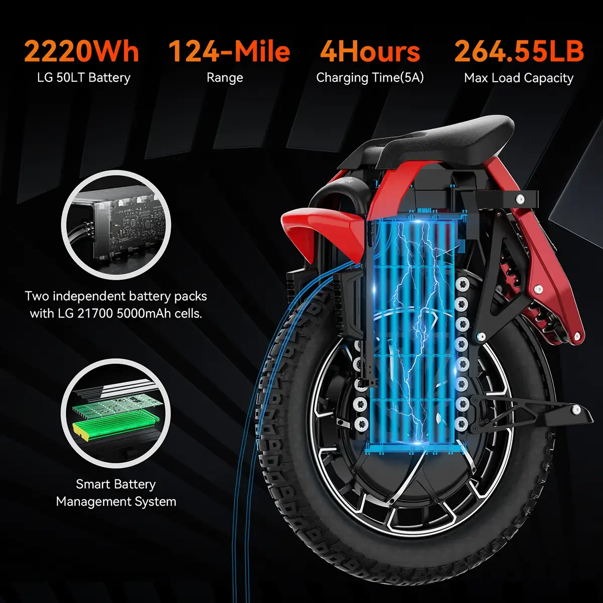 KingSong S22 Pro+ Electric Unicycle view 2
